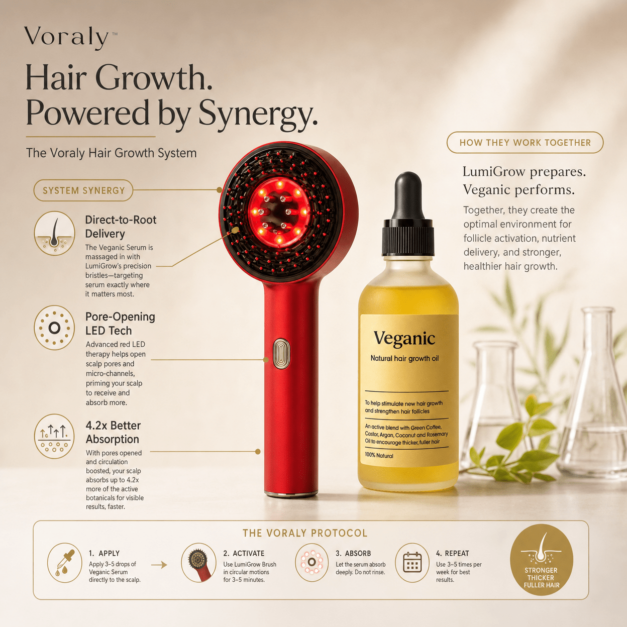 Why Combining Red Light Therapy With Hair Oil Gets You 4.2x Better Results - Voraly