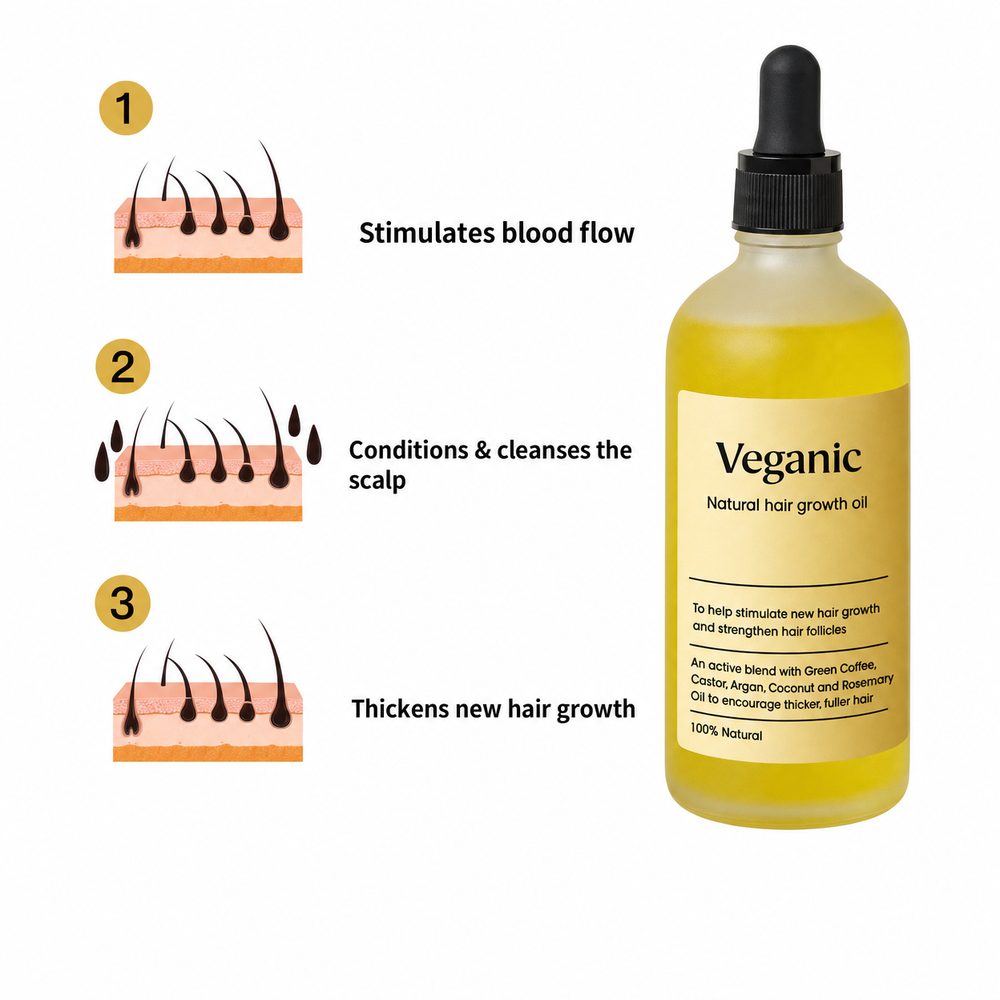 Veganic natural hair growth oil with scalp diagrams showing blood flow, cleansing, and thickening benefits